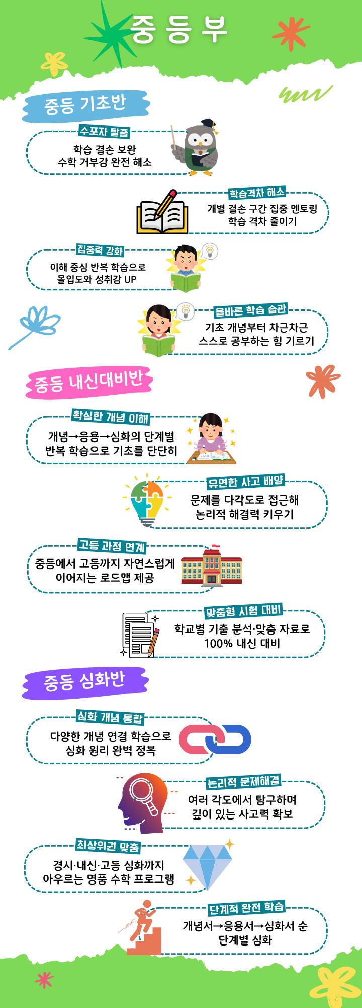 학원 커리큘럼 이미지