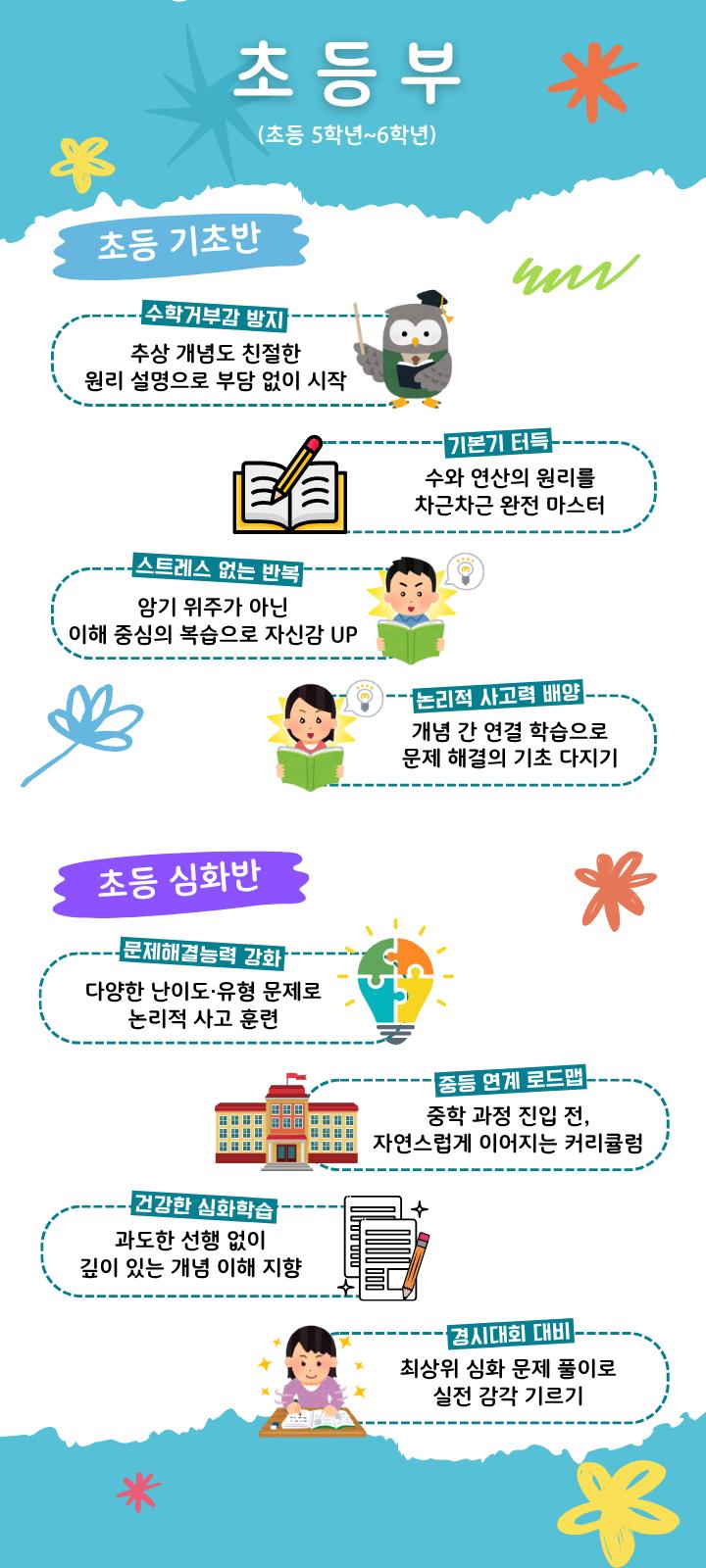 학원 커리큘럼 이미지