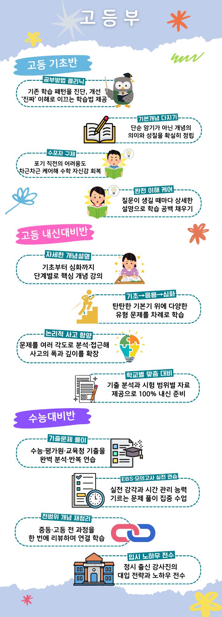 학원 커리큘럼 이미지