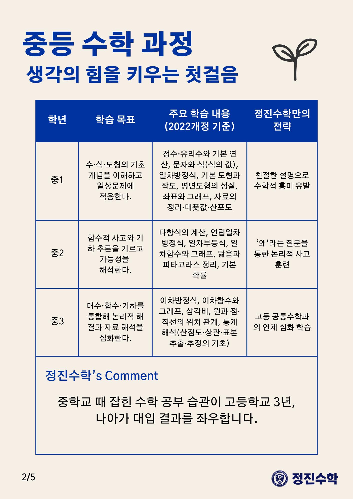 학원 커리큘럼 이미지