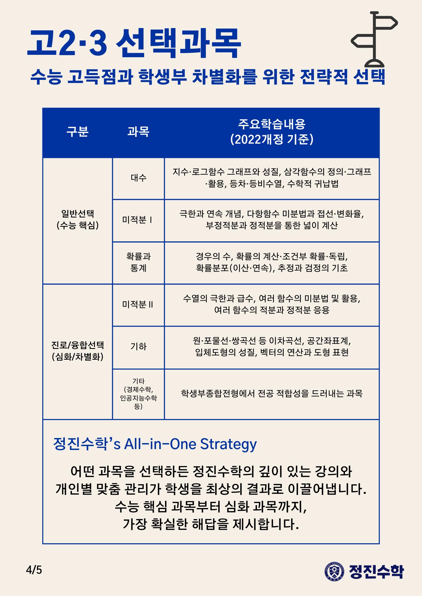 학원 커리큘럼 이미지