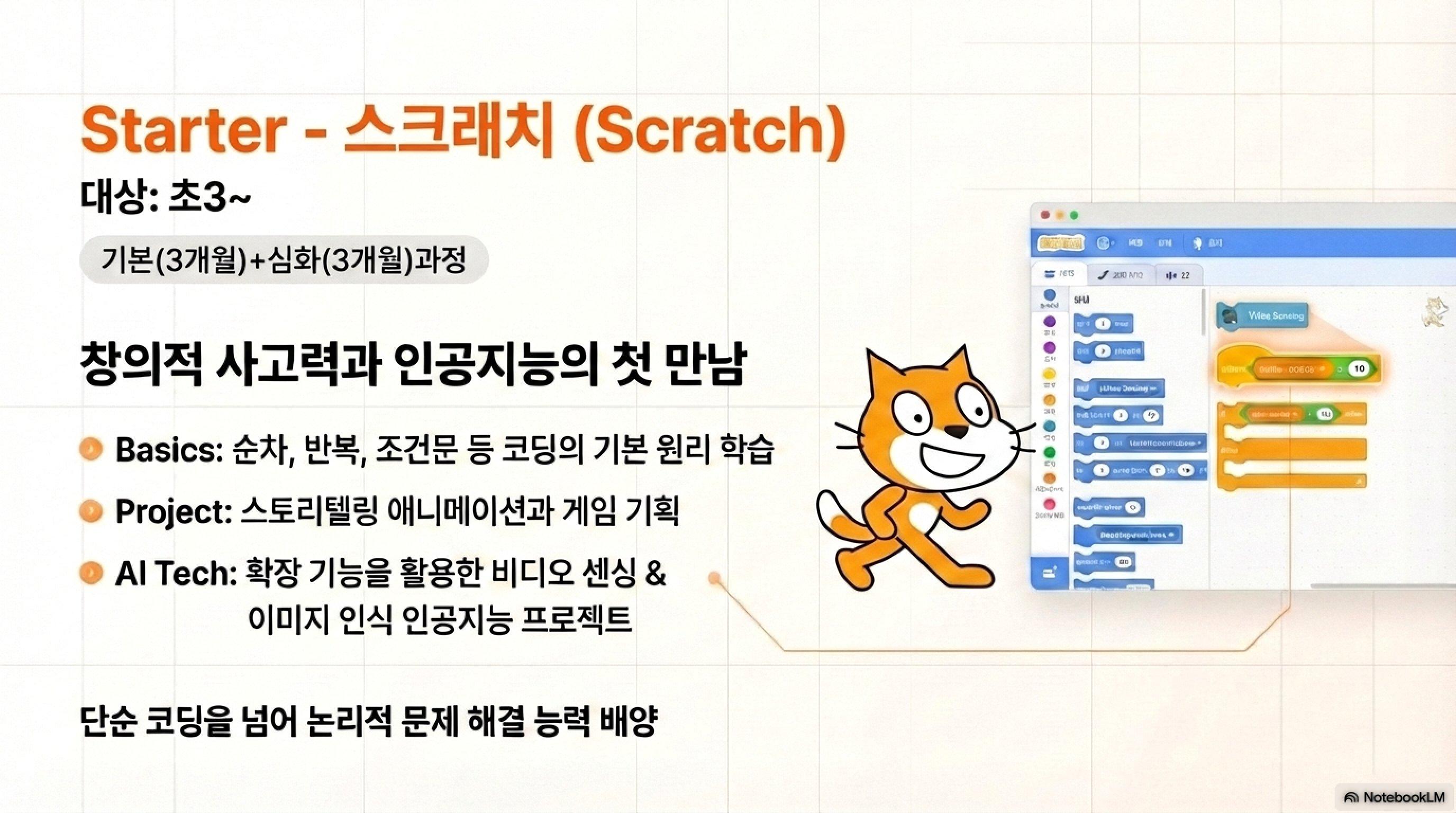 학원 커리큘럼 이미지