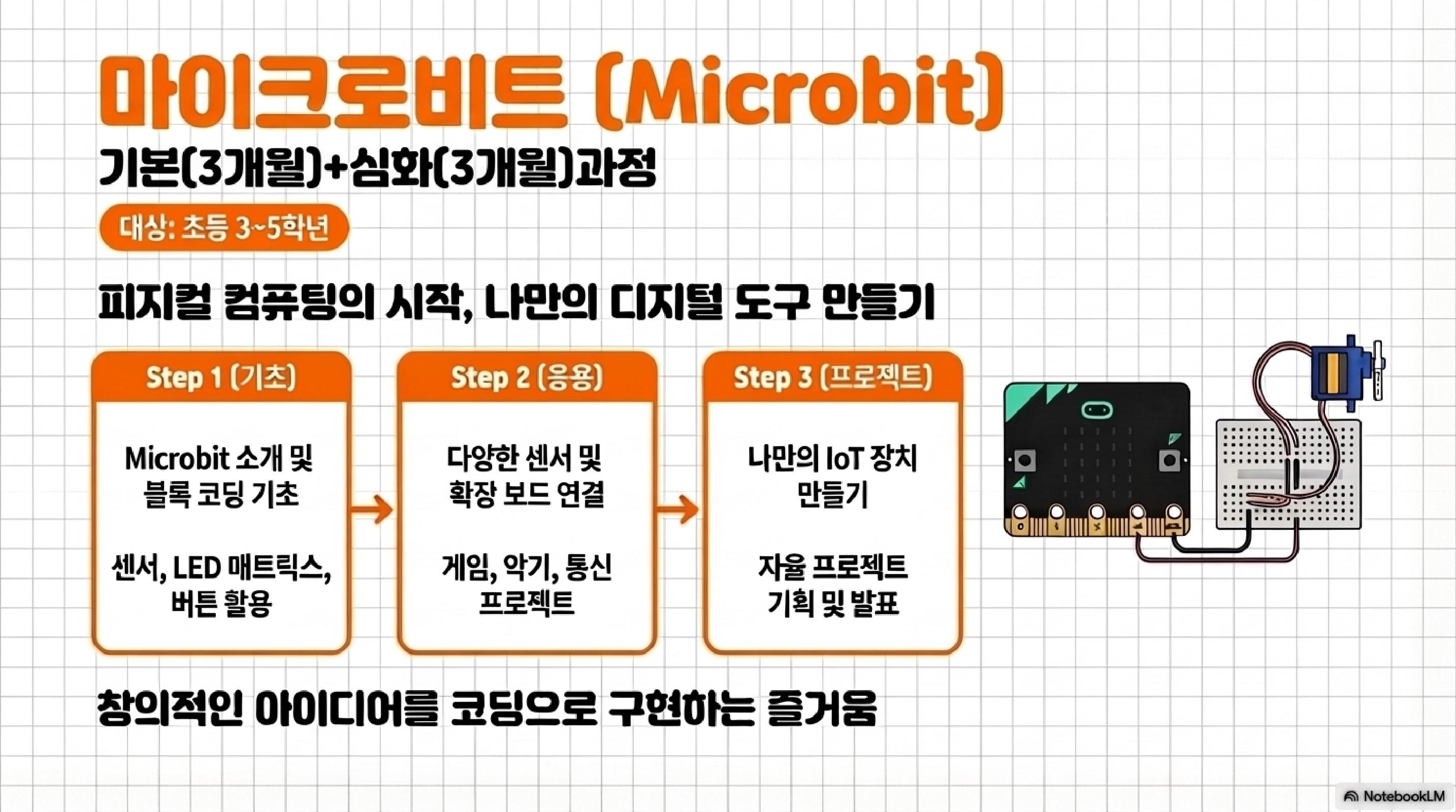 학원 커리큘럼 이미지