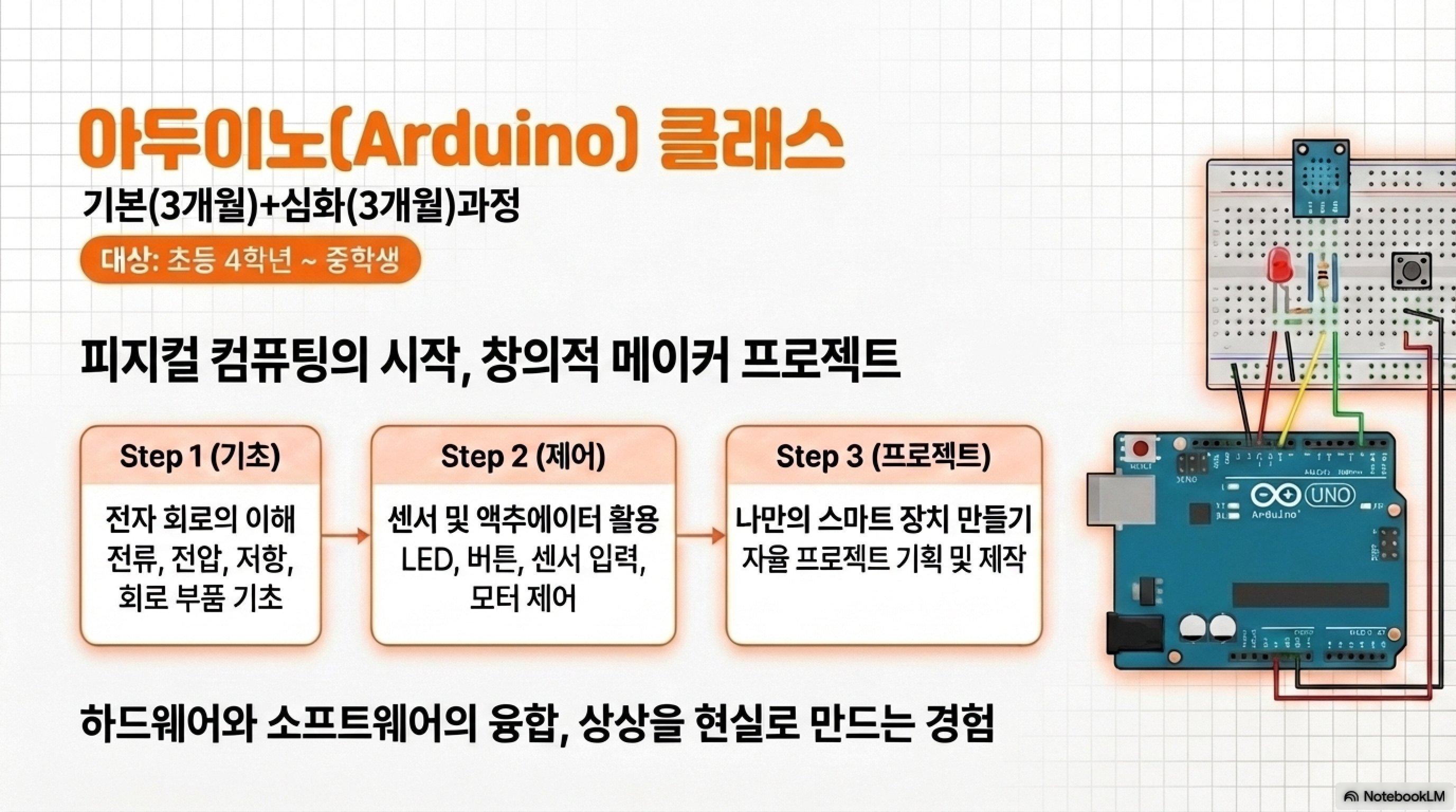 학원 커리큘럼 이미지