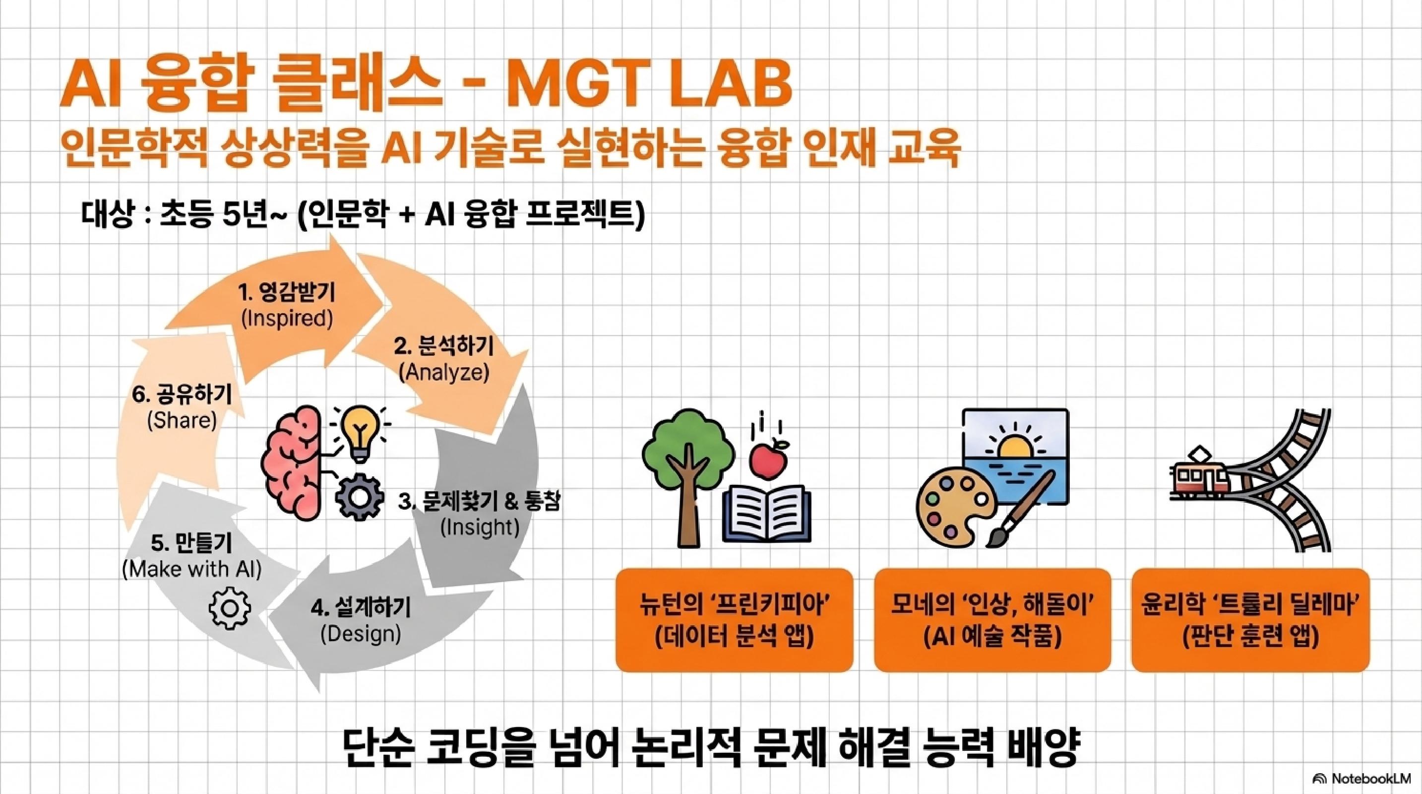 학원 커리큘럼 이미지