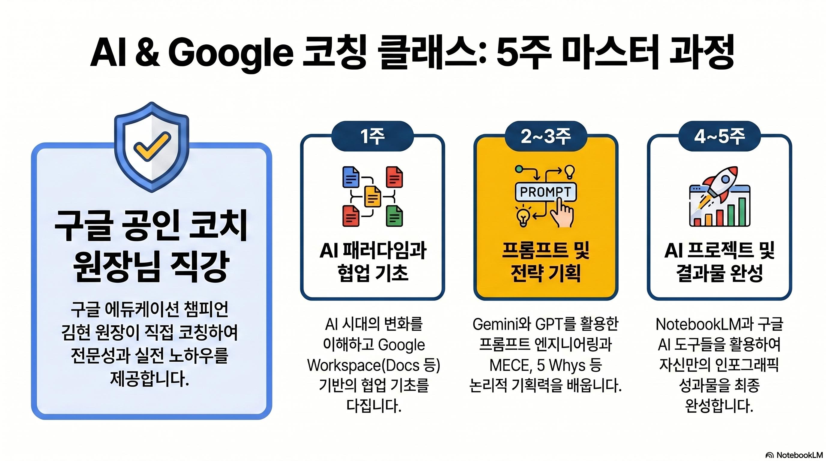 학원 커리큘럼 이미지