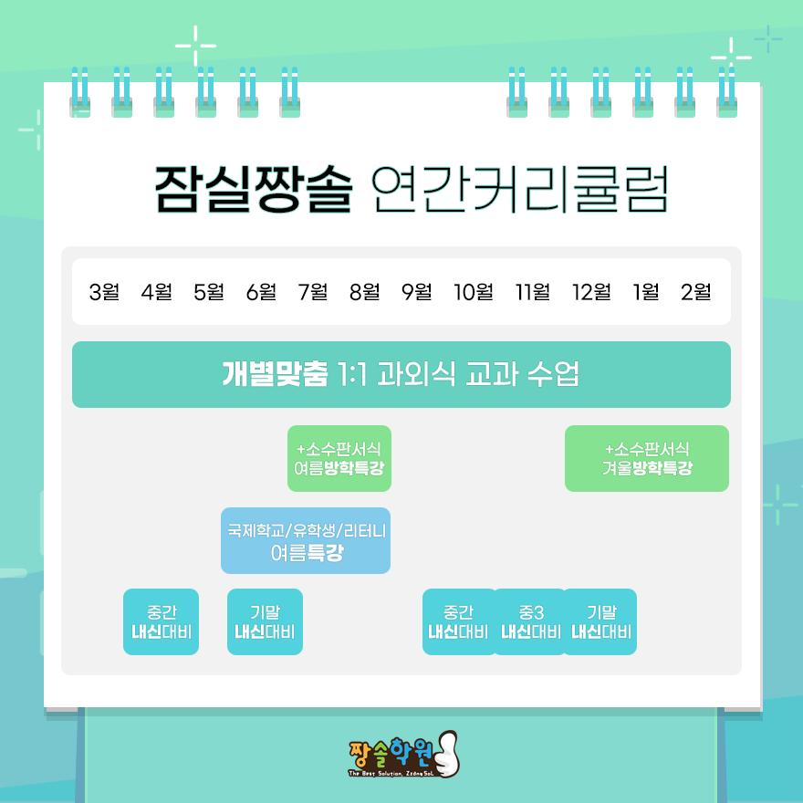 학원 커리큘럼 이미지
