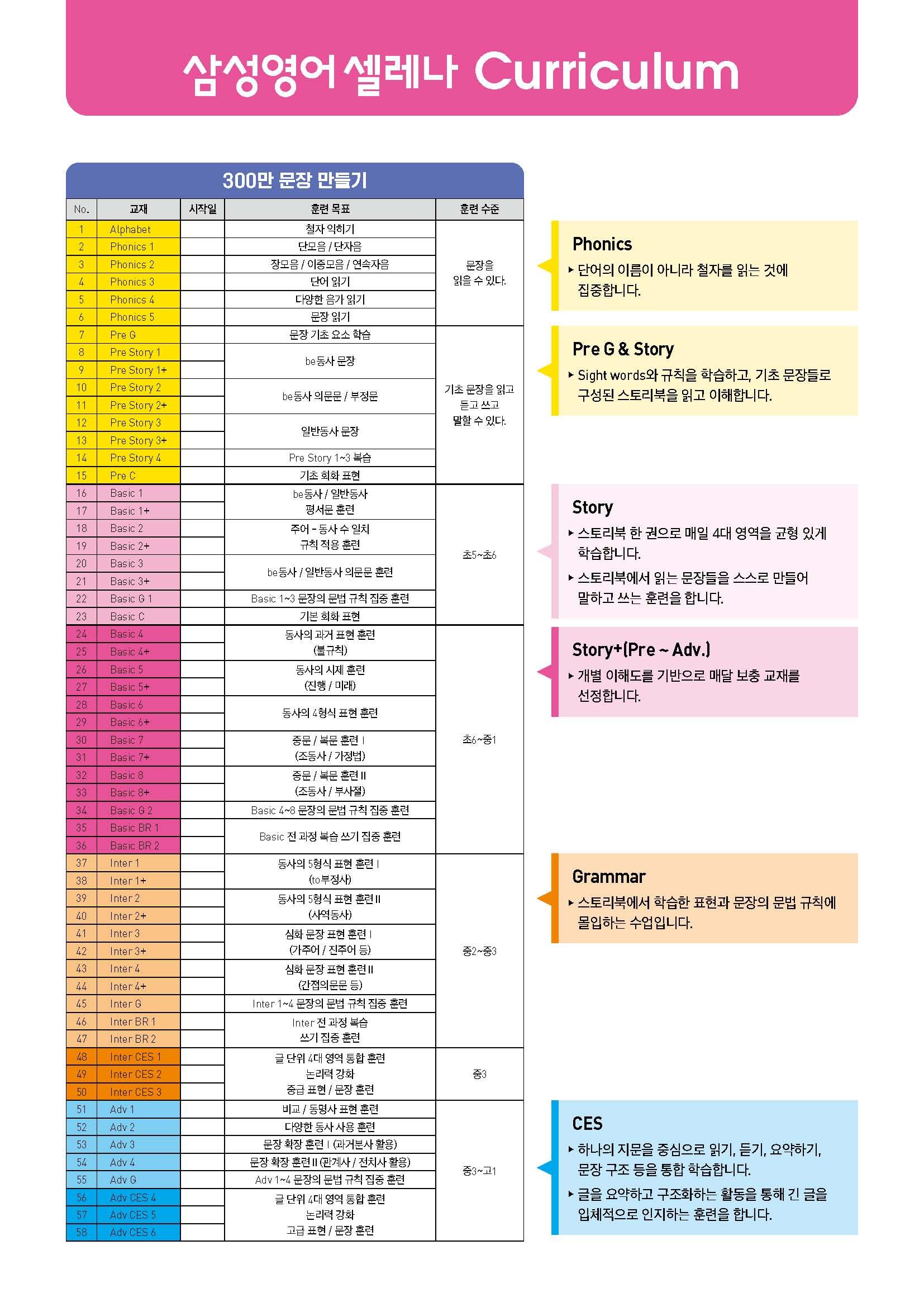 학원 커리큘럼 이미지