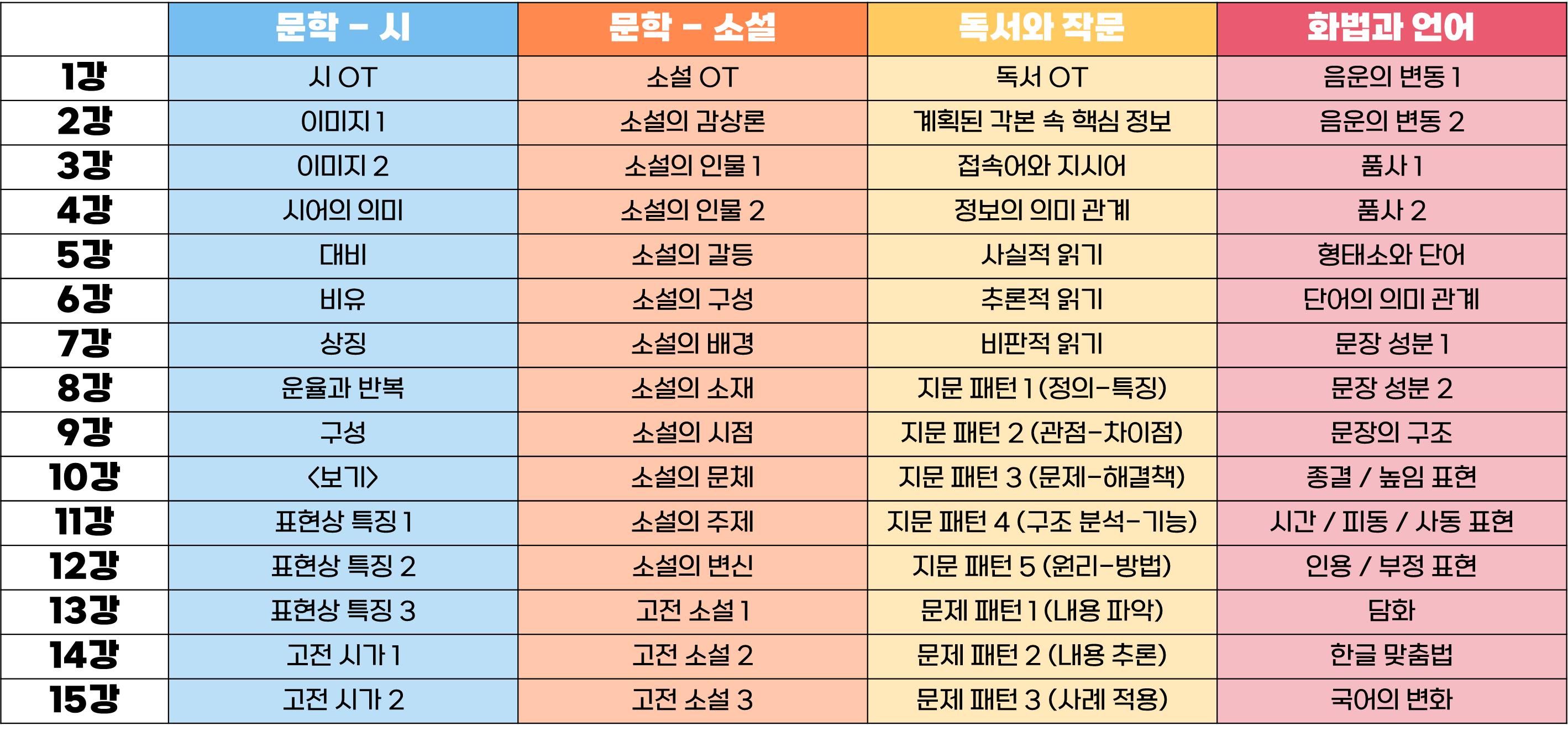학원 커리큘럼 이미지