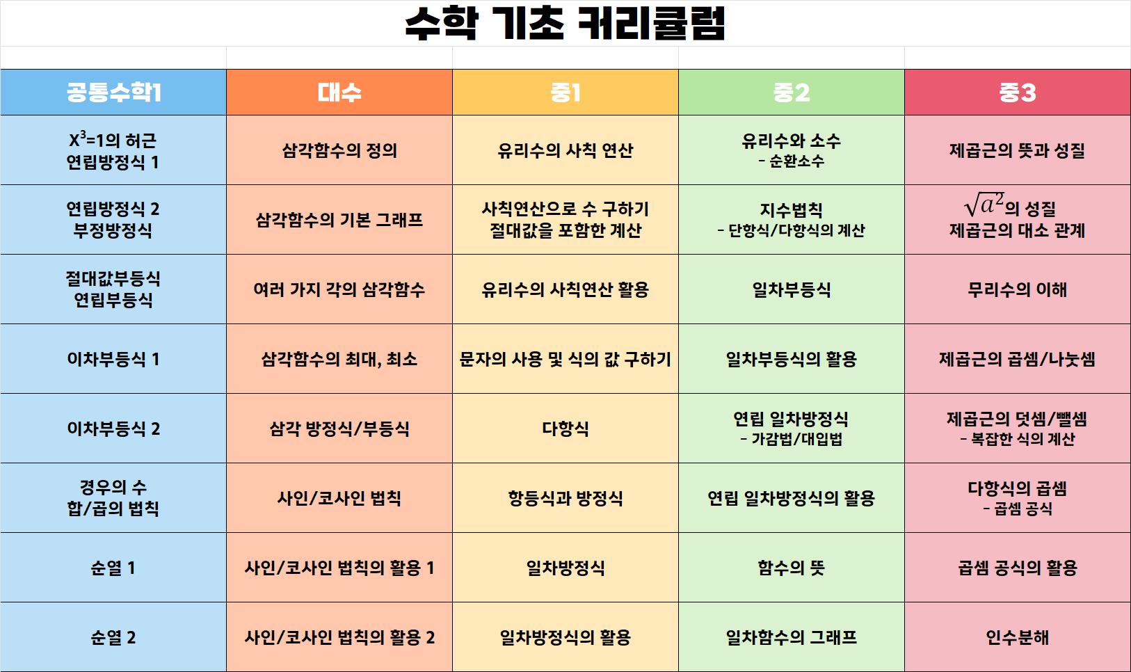 학원 커리큘럼 이미지
