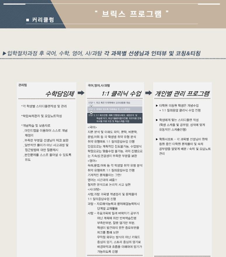 학원 커리큘럼 이미지