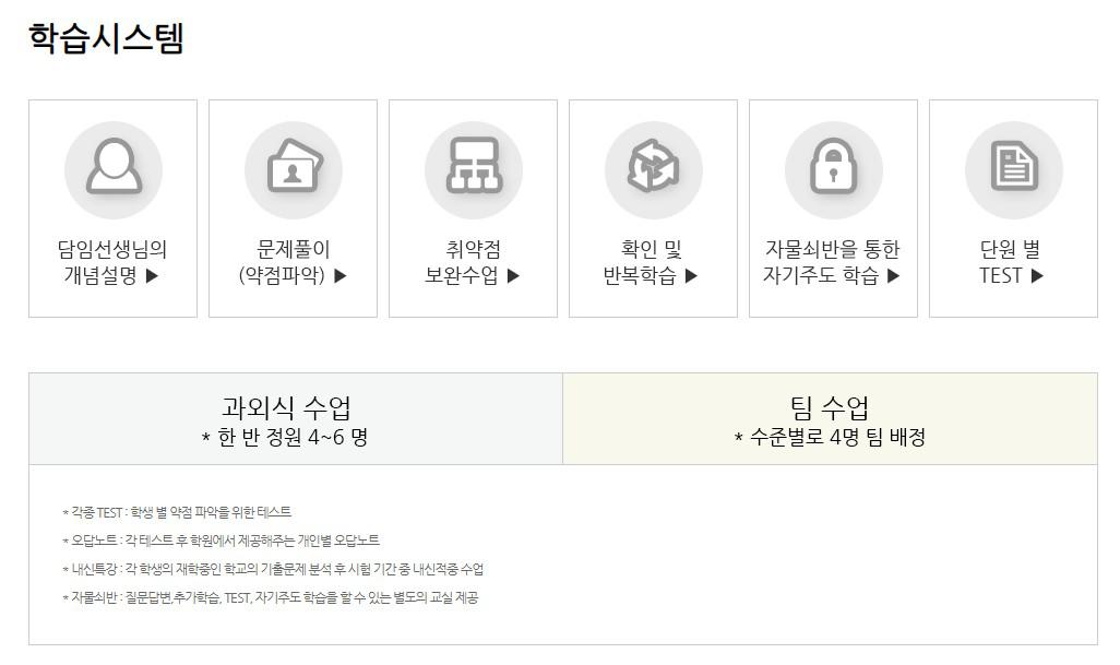 학원 커리큘럼 이미지