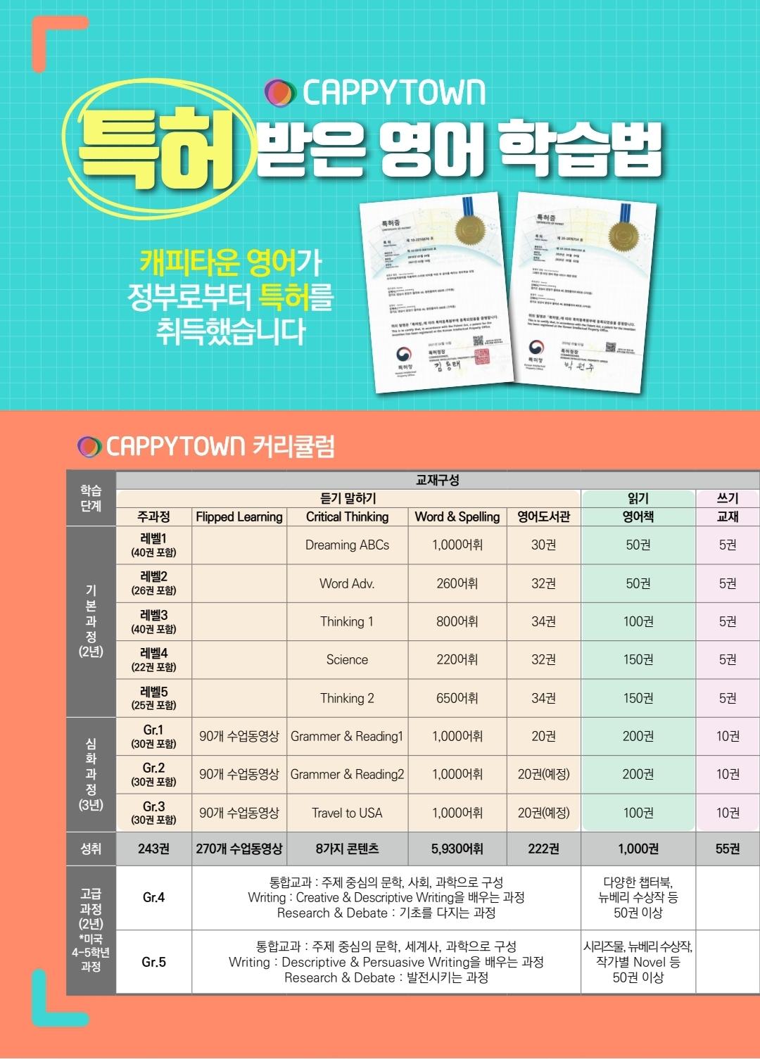 학원 커리큘럼 이미지