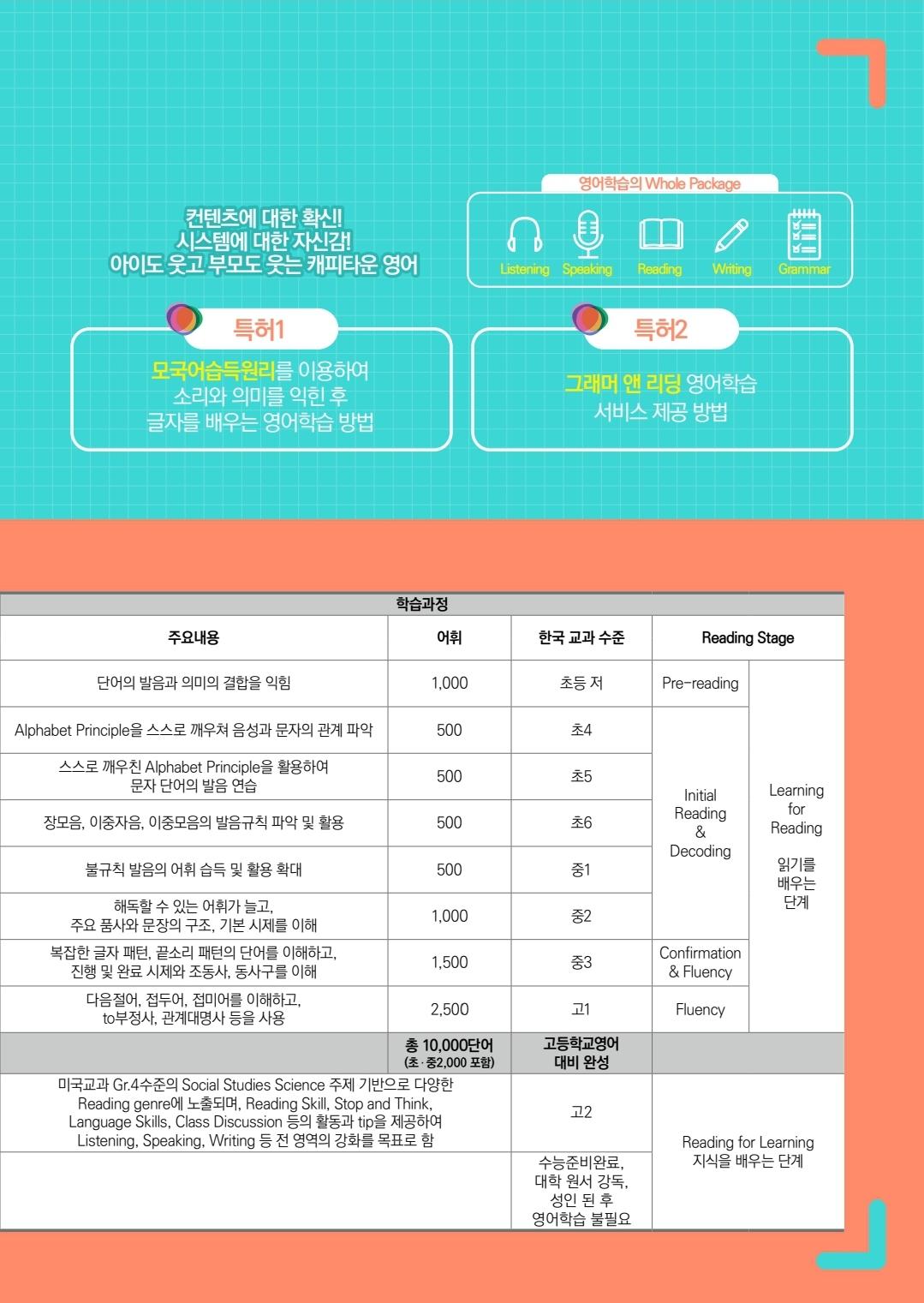 학원 커리큘럼 이미지