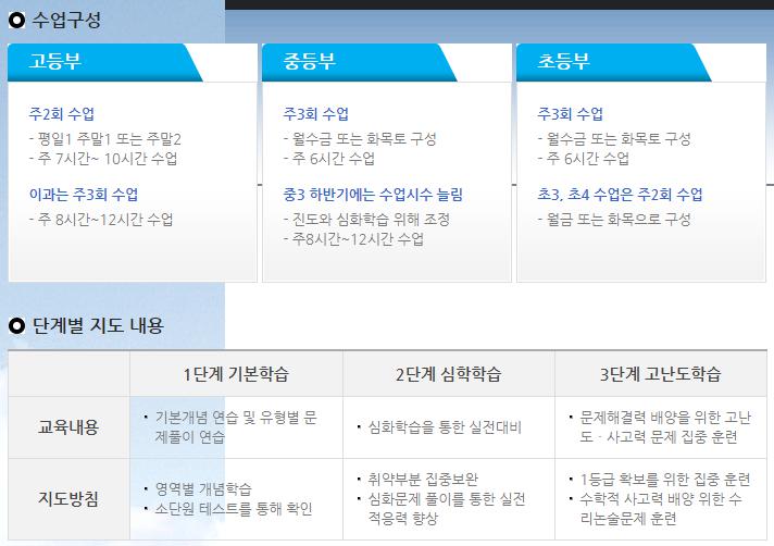 학원 커리큘럼 이미지