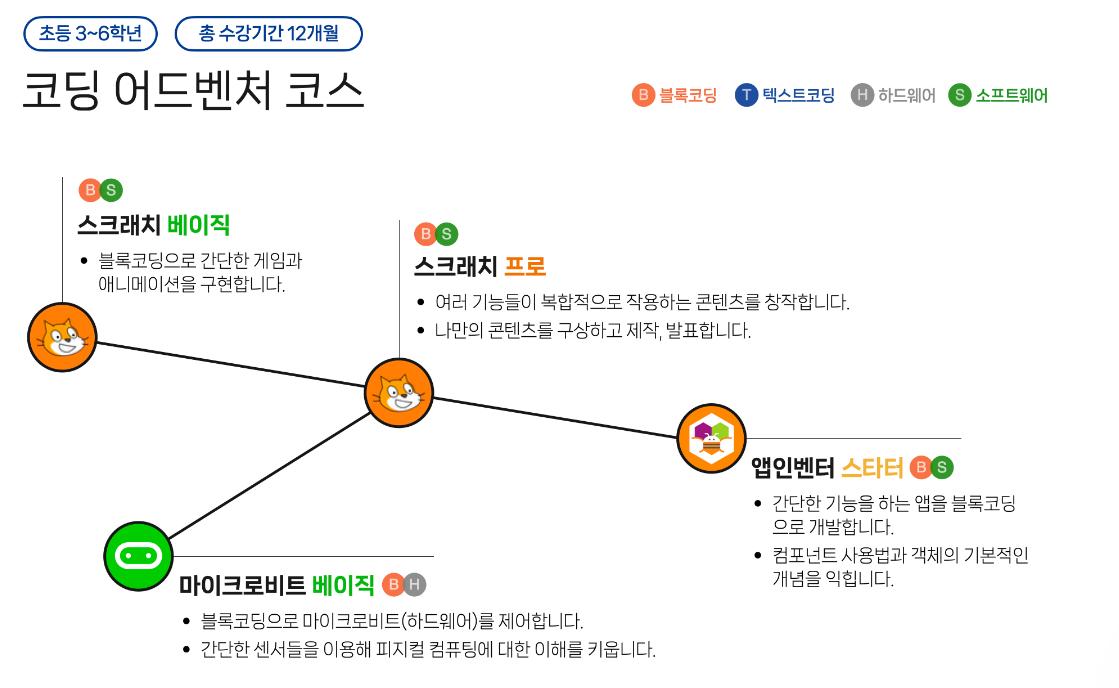 학원 커리큘럼 이미지
