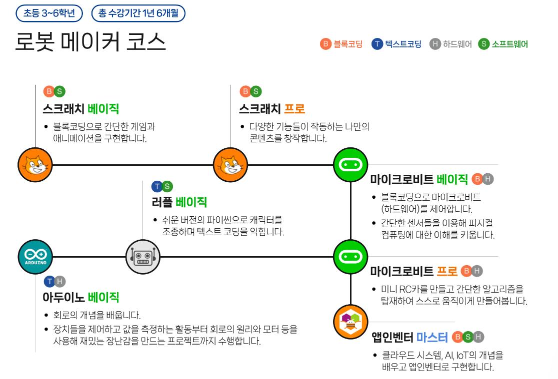 학원 커리큘럼 이미지