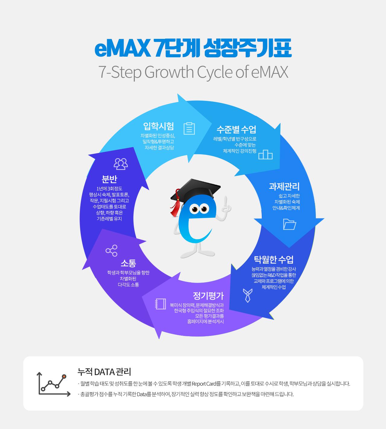 학원 커리큘럼 이미지