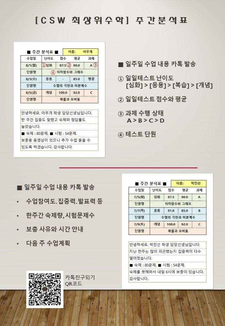 학원 커리큘럼 이미지