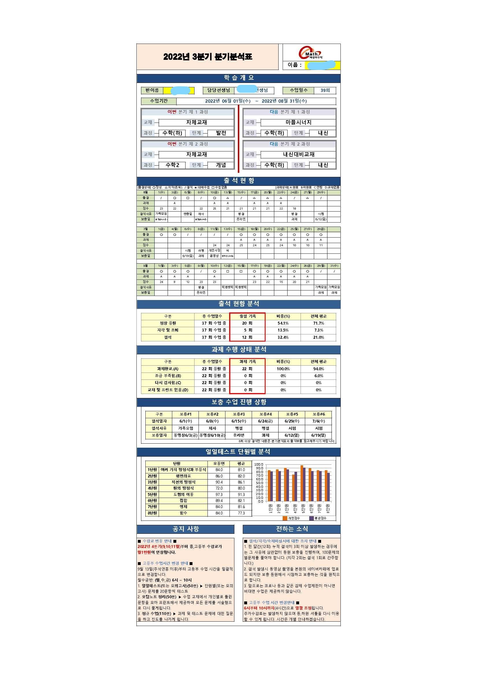 학원 커리큘럼 이미지