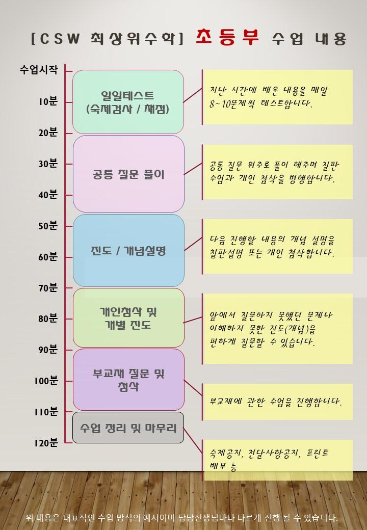 학원 커리큘럼 이미지