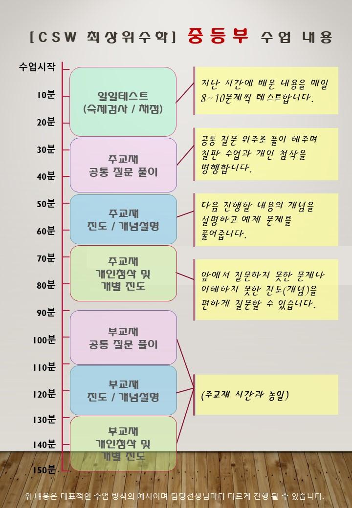 학원 커리큘럼 이미지