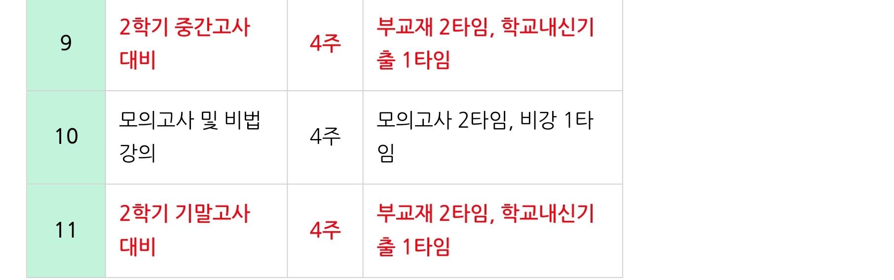 학원 커리큘럼 이미지