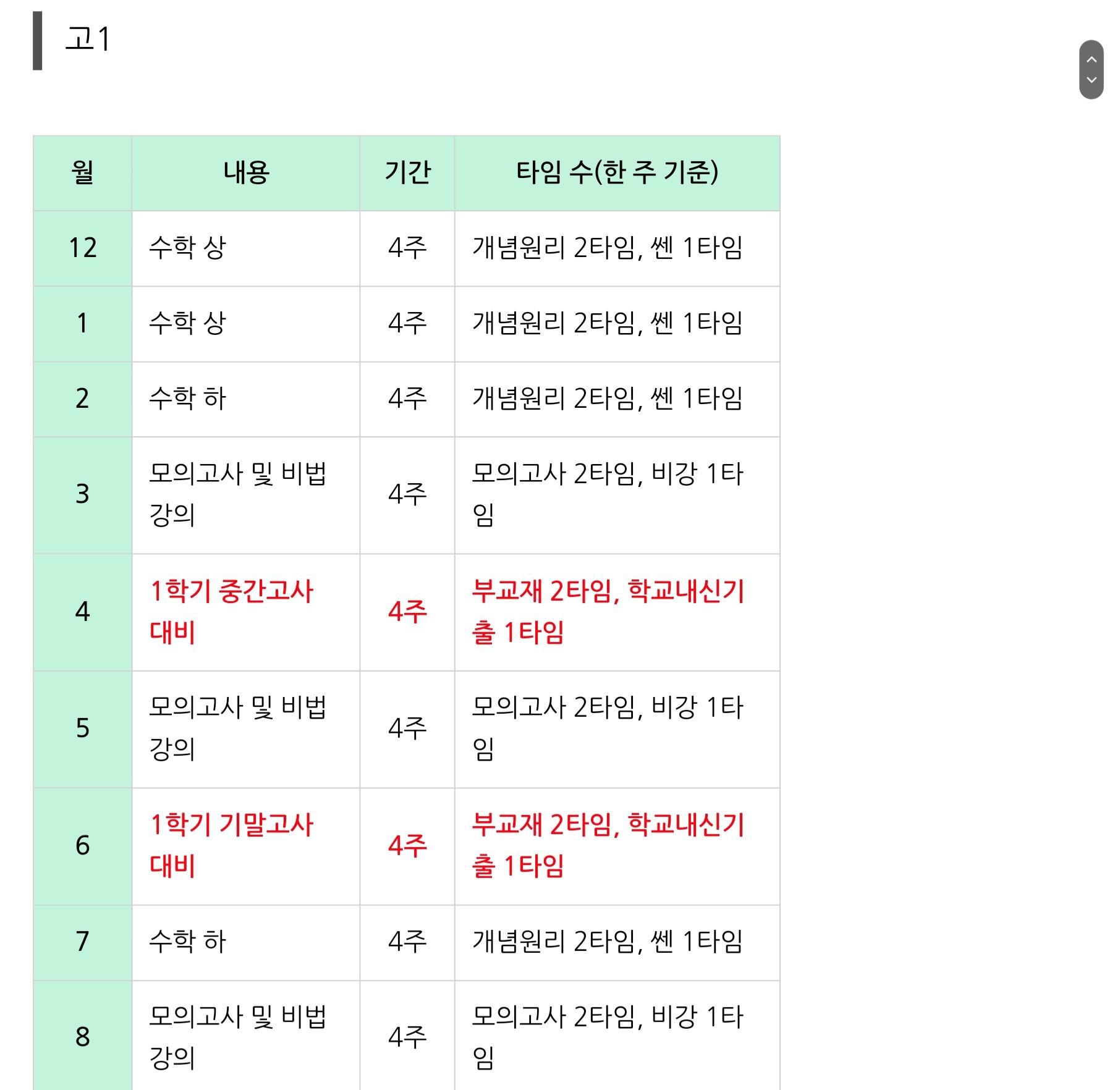 학원 커리큘럼 이미지