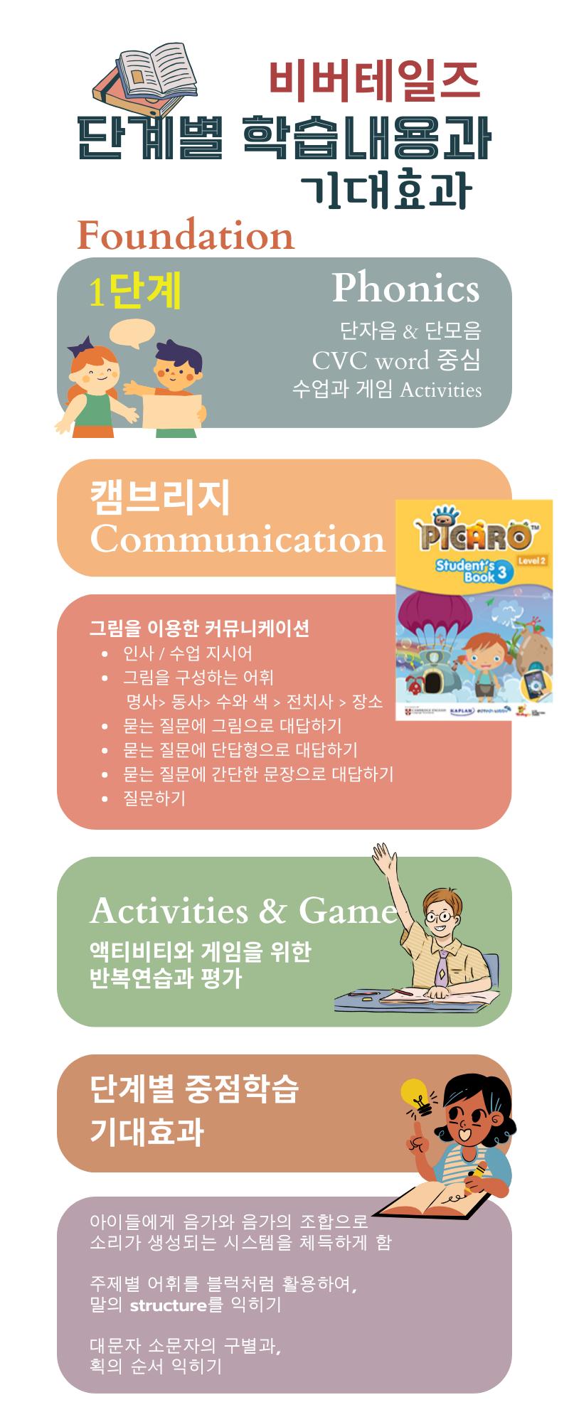 학원 커리큘럼 이미지