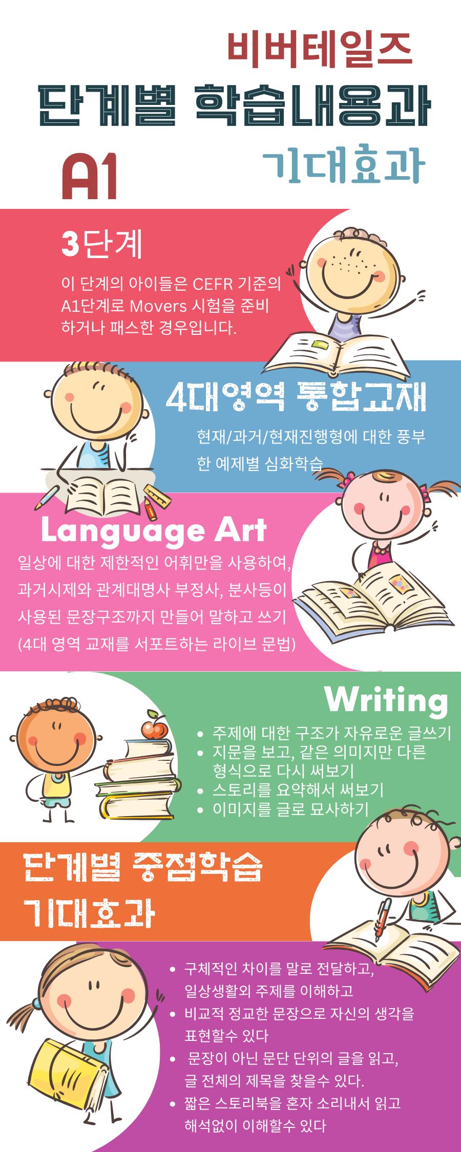 학원 커리큘럼 이미지