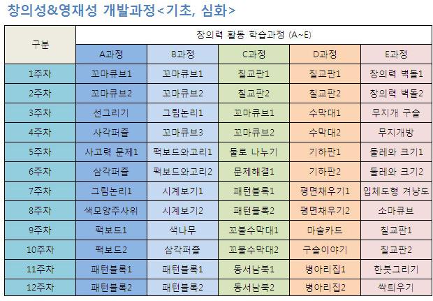브랜드 커리큘럼 이미지