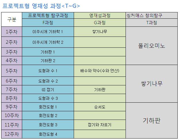 브랜드 커리큘럼 이미지