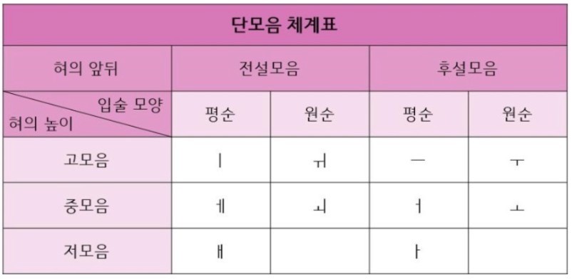 키위를주게되었오내가