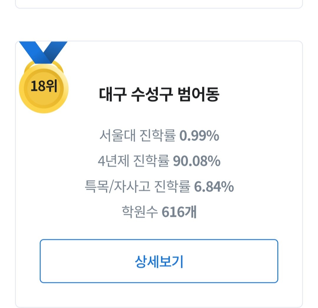 학원 616개