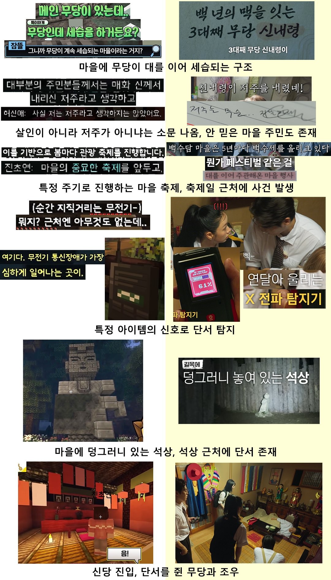 첨부 안 된 이미지가 있어서 댓에 올릴게!! 사진 말고도 이런 유사점이 더 있음