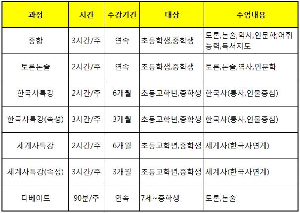 아낌없이주는나무독서토론논술학원 이미지 2
