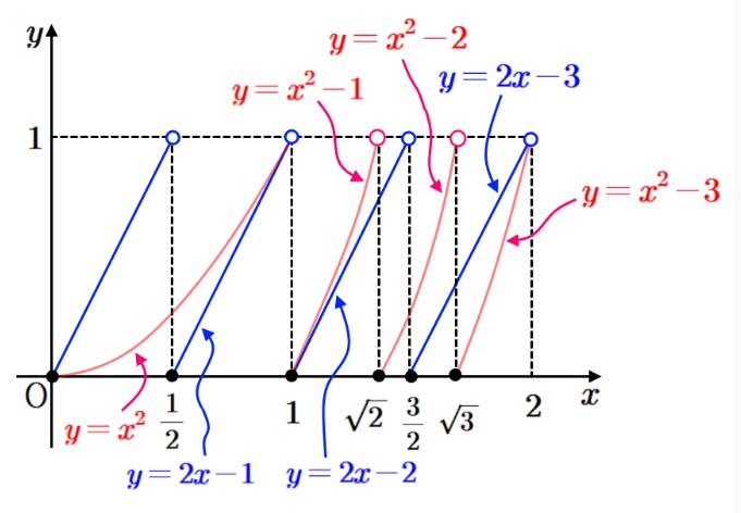 The(더)플러스수학학원 이미지 31