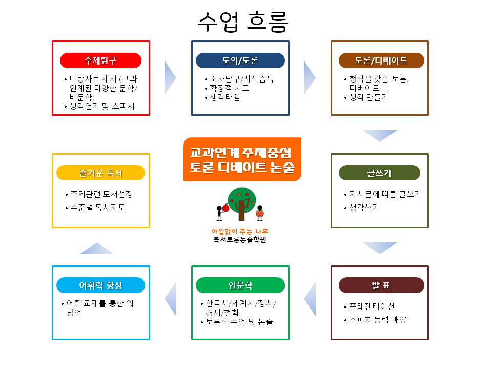 아낌없이주는나무독서토론논술학원 이미지 1