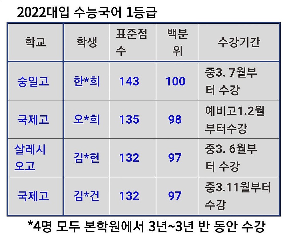 문은주국어학원 이미지 13