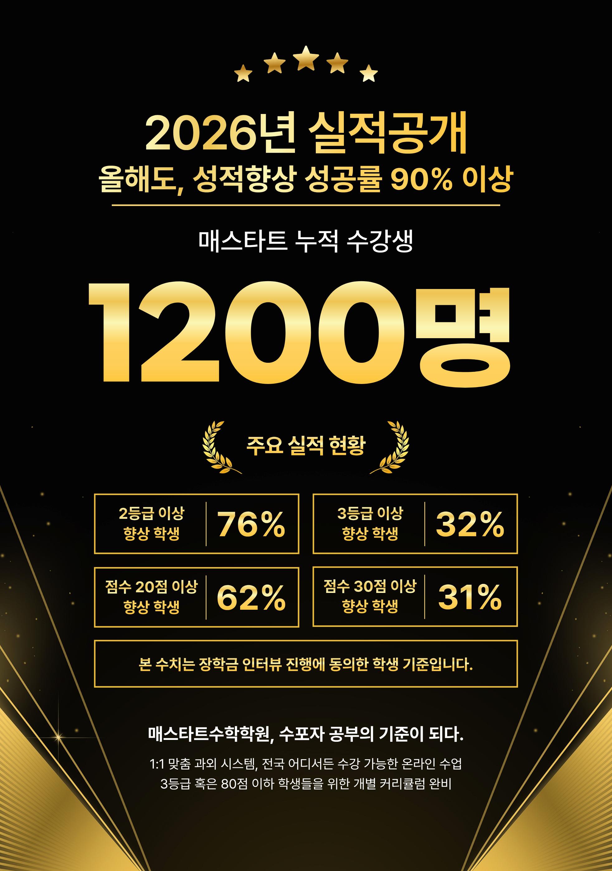 중계동매스타트수학학원 이미지 1