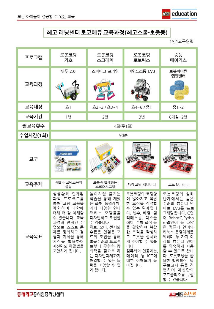 로코에듀학원 이미지 4