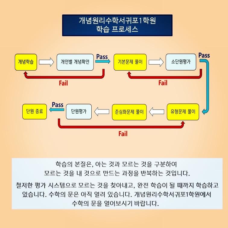 개념원리수학서귀포제1학원 이미지 1