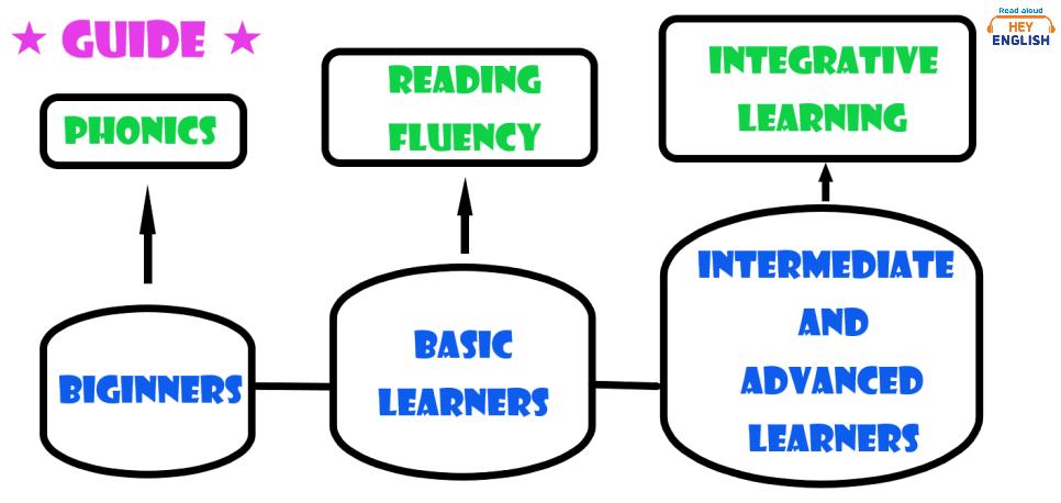 헤이잉글리쉬영어교습소 이미지 9