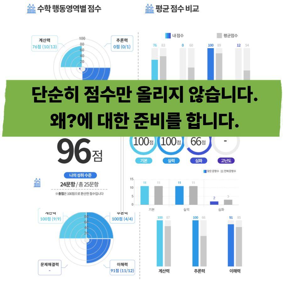 하이브릿지학원 이미지 3