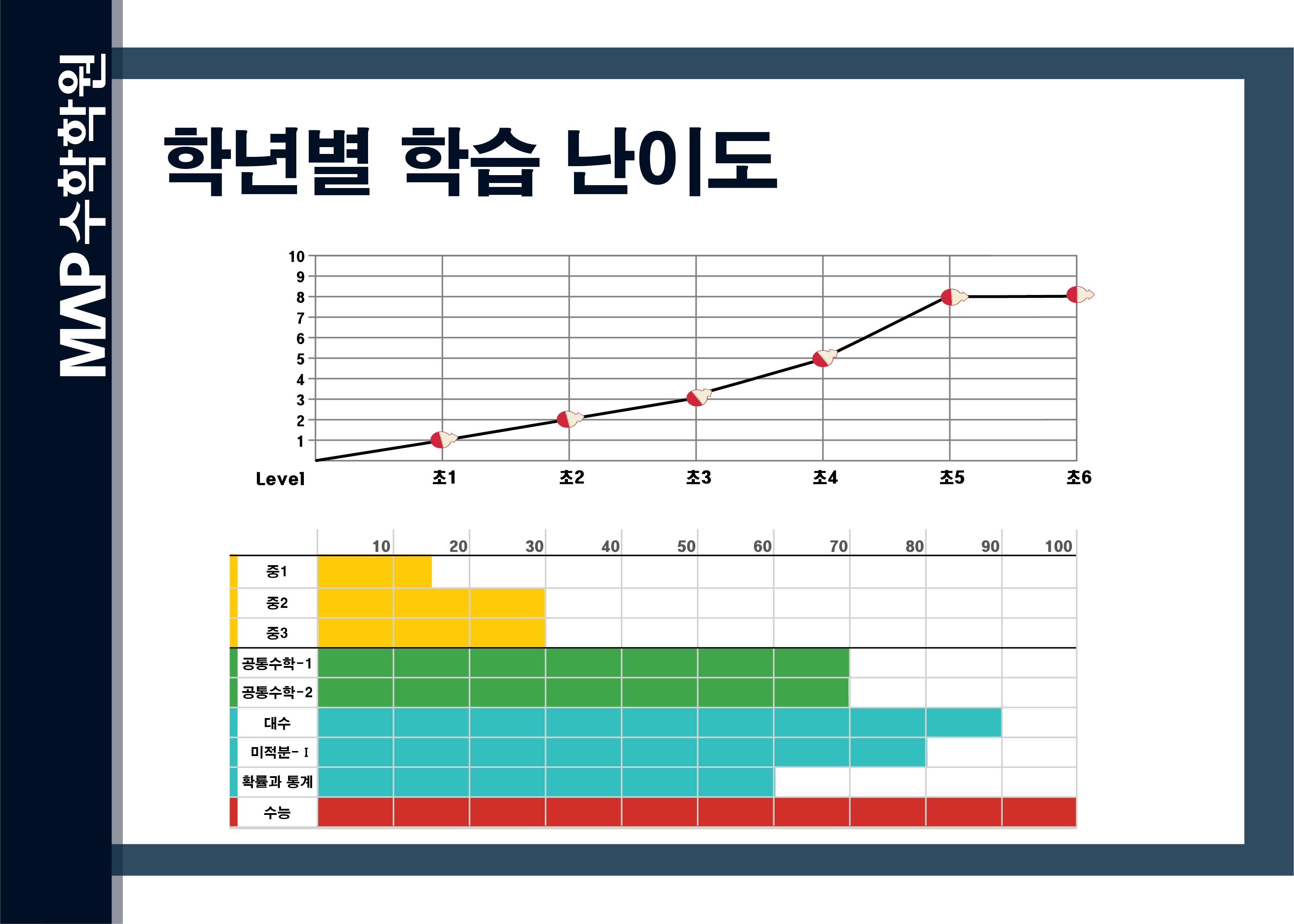 맵수학학원 이미지 3