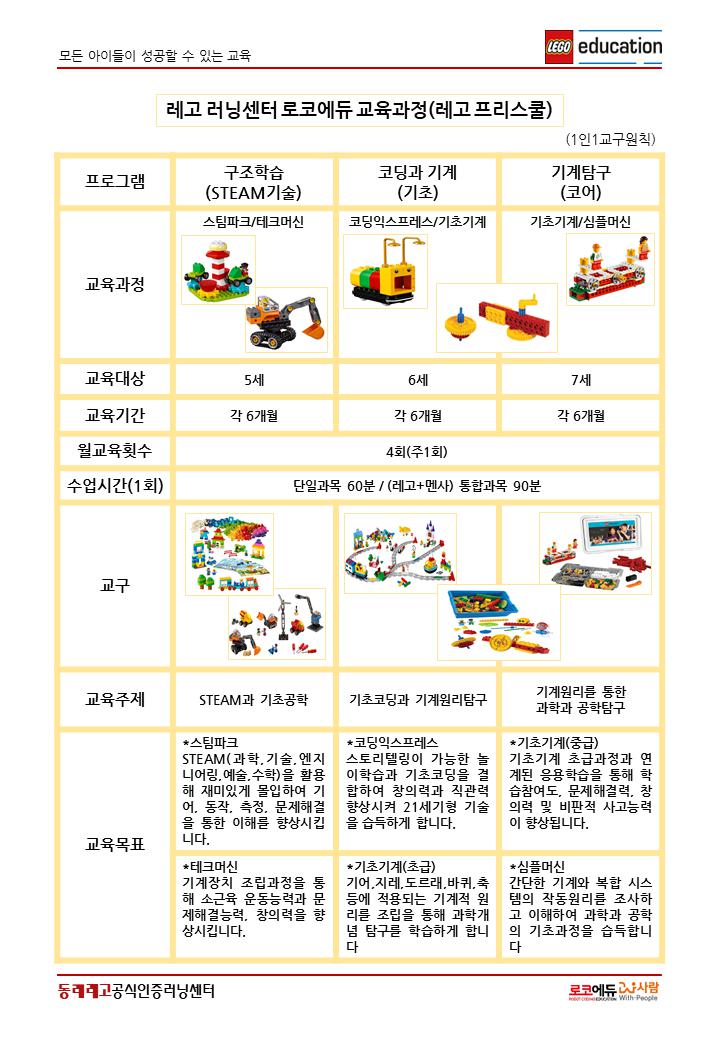 로코에듀학원 이미지 6