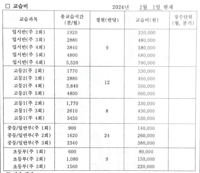 시지창조의아침미술학원 이미지 1