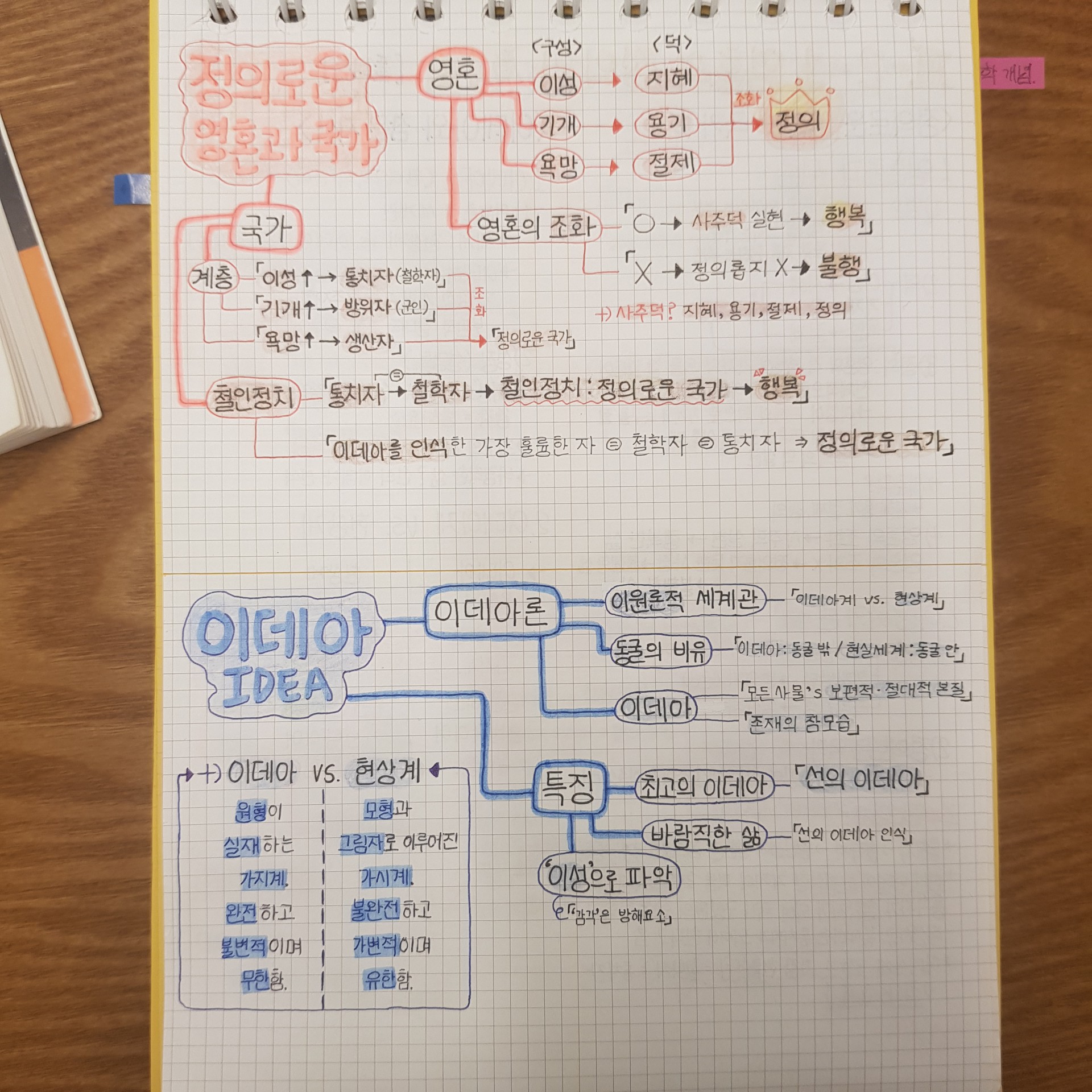 흔한 윤리와사상 정리2.jpg - 오늘학교 커뮤니티