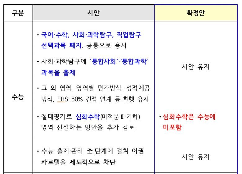 📗2028학년도(현 중3 대입흐름정리)📗