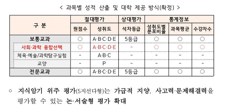 📗2028학년도(현 중3 대입흐름정리)📗